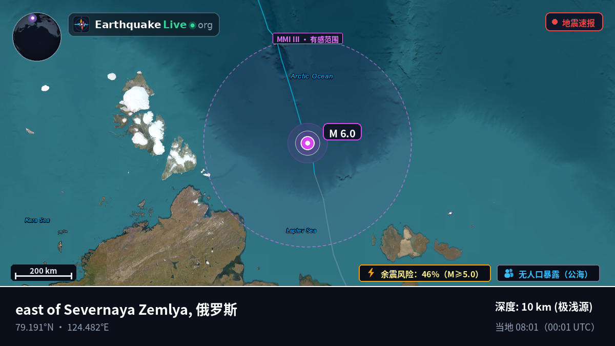 北冰洋 (俄罗斯)