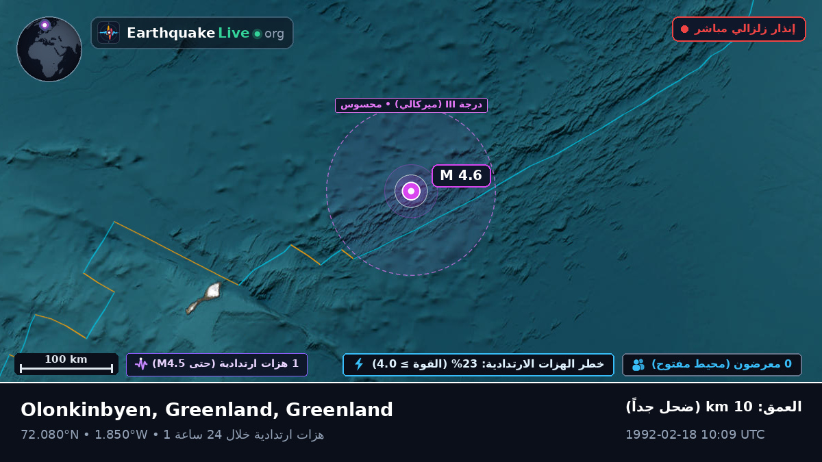 المحيط المتجمد الشمالي (Greenland)