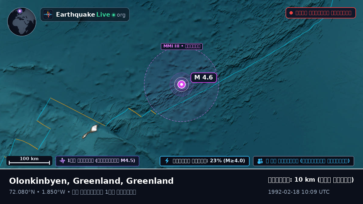 উত্তর মহাসাগর (Greenland)