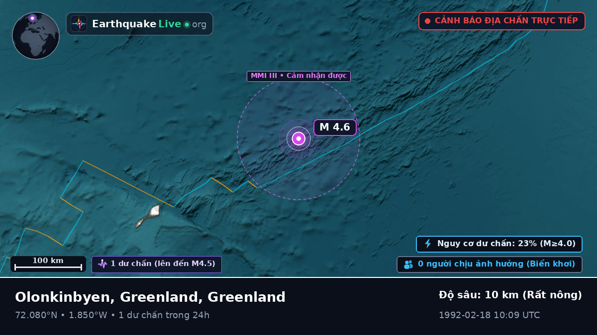 Bắc Băng Dương (Greenland)