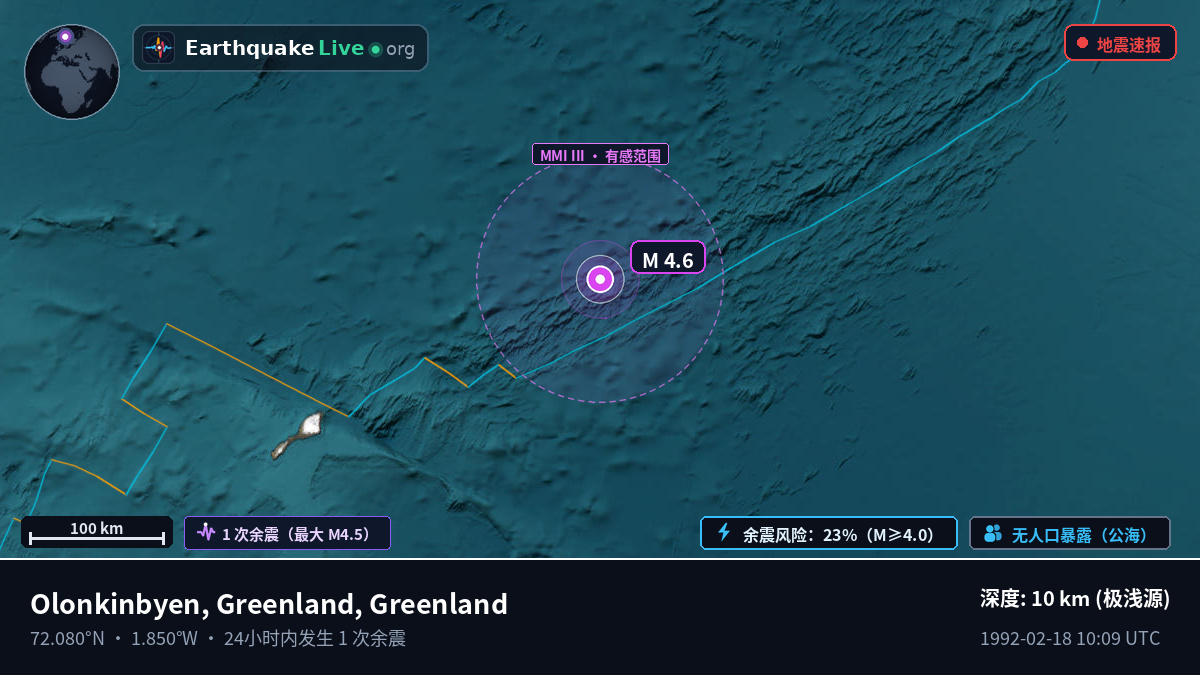 北冰洋 (Greenland)