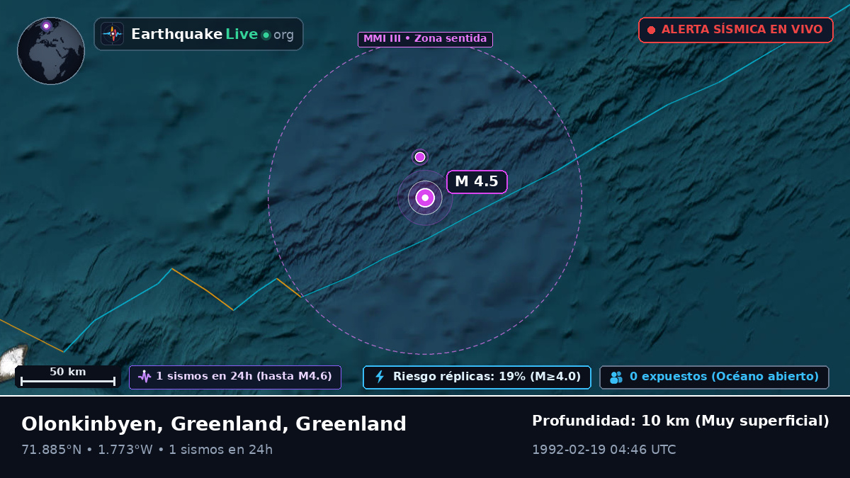 Océano Ártico (Greenland)