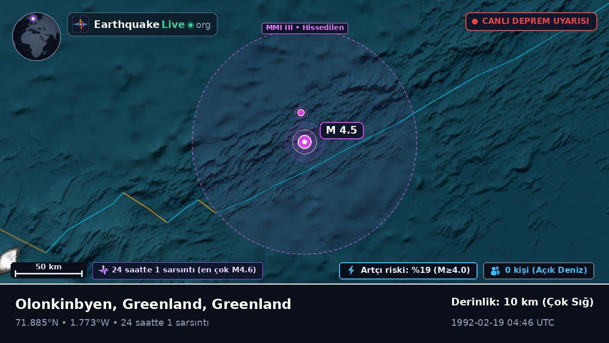 Kuzey Buz Denizi (Greenland)