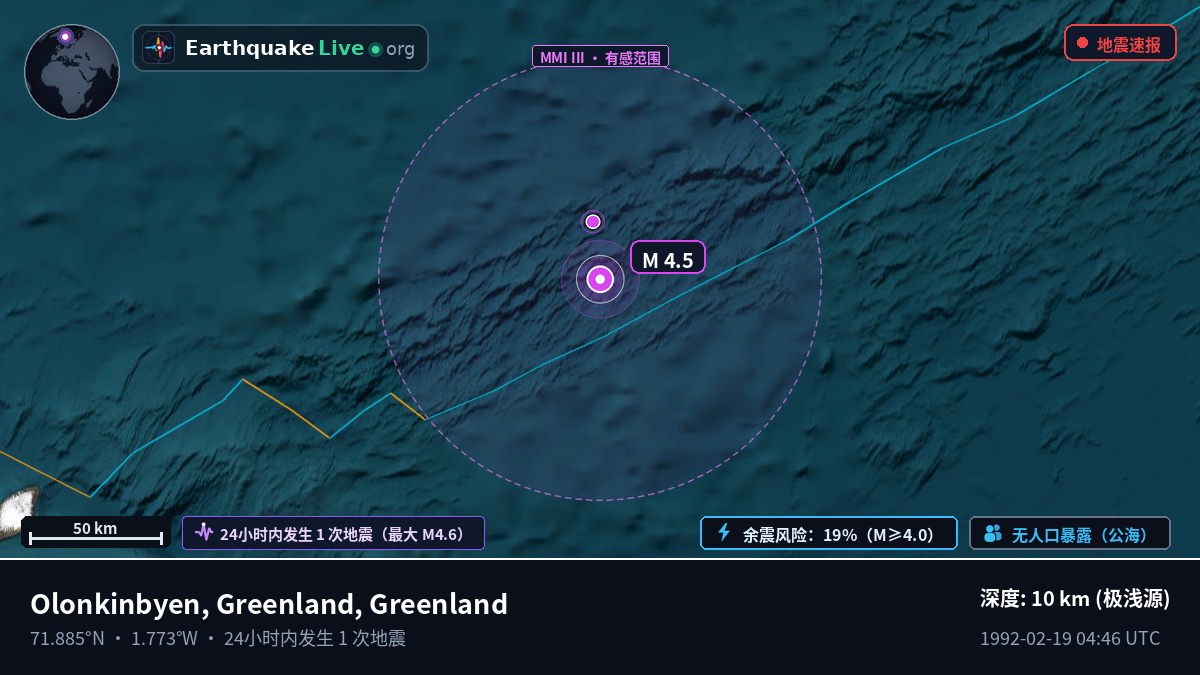北冰洋 (Greenland)