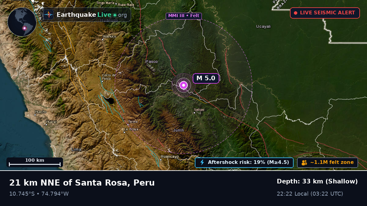Junín, Peru