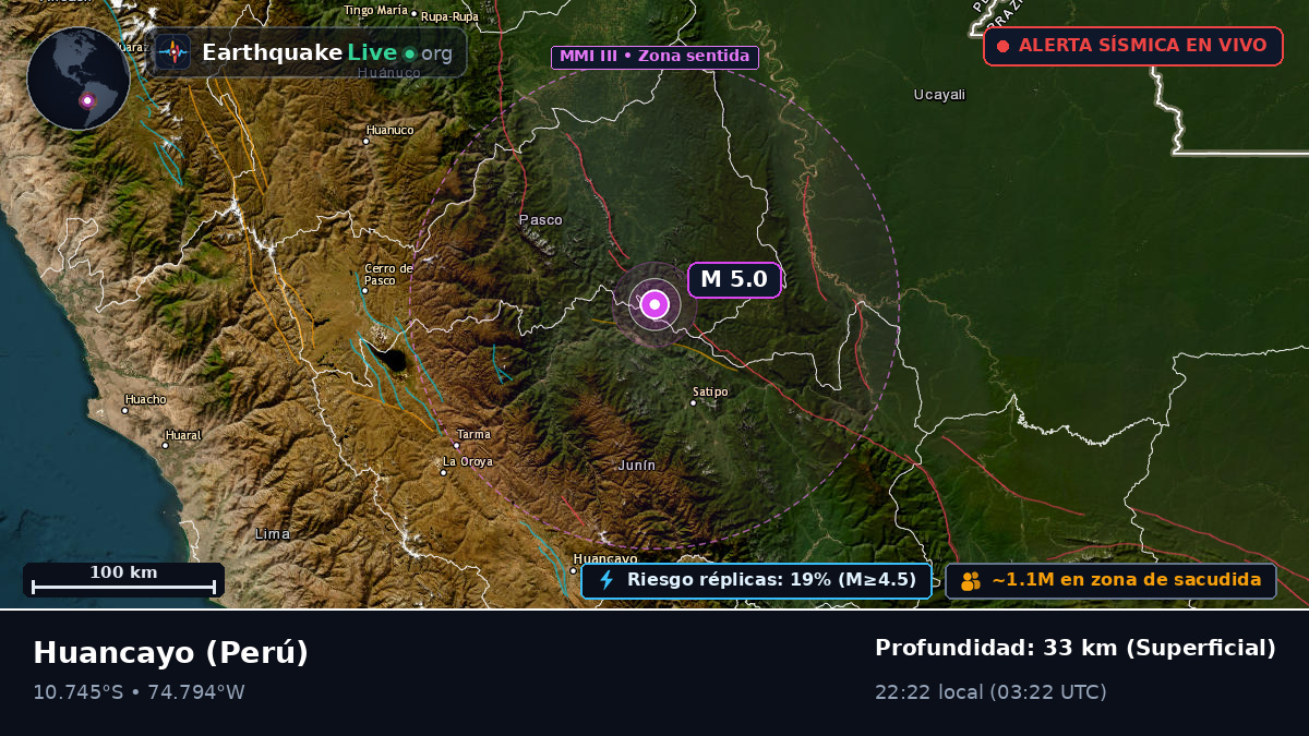 Junín, Perú