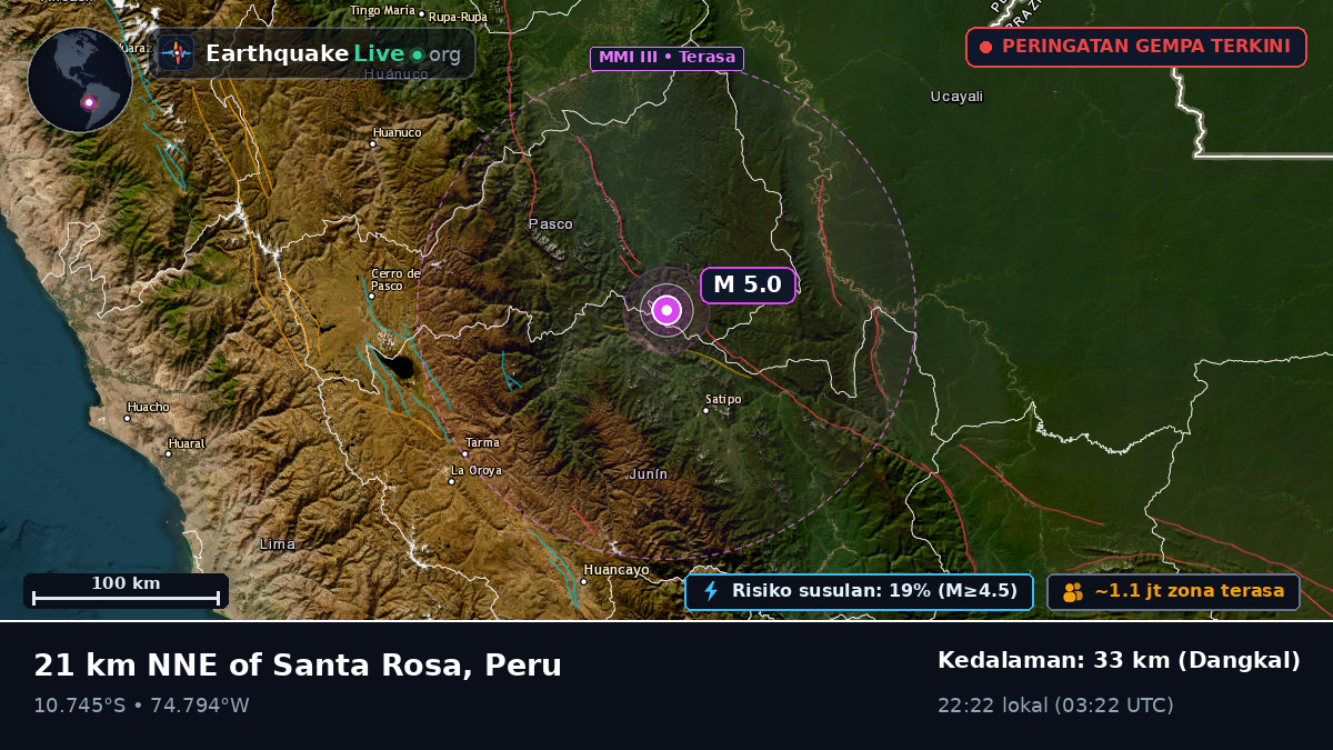 Junín, Peru