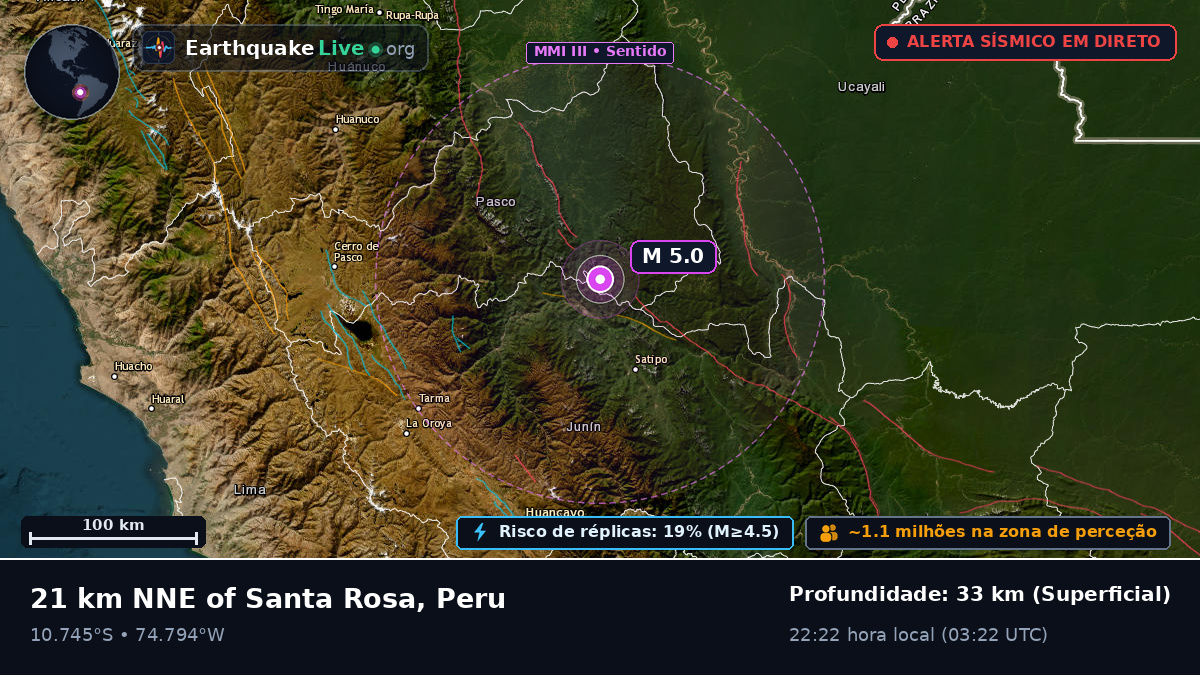 Junín, Peru