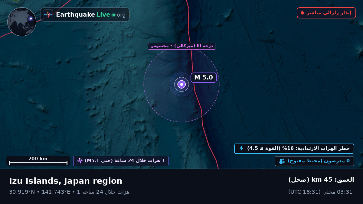 شمال المحيط الهادئ (اليابان)