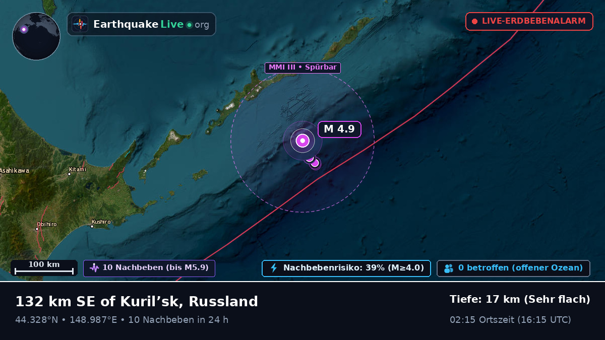 Nordpazifik (Japan)