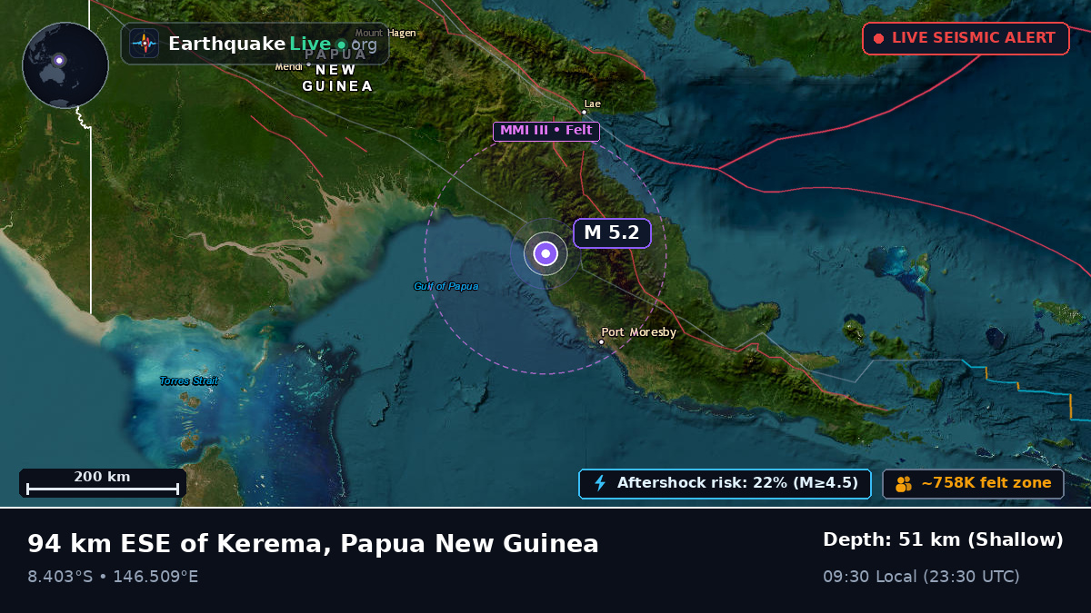 Gulf, Papua New Guinea