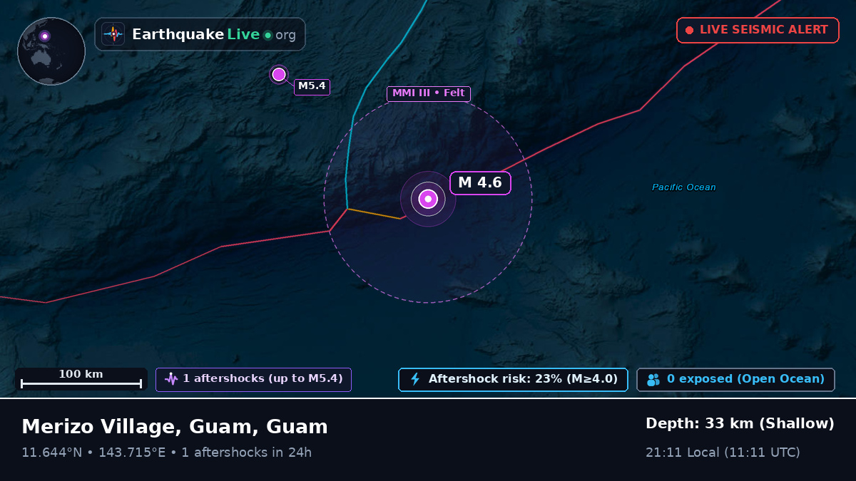 Philippine Sea (Guam)