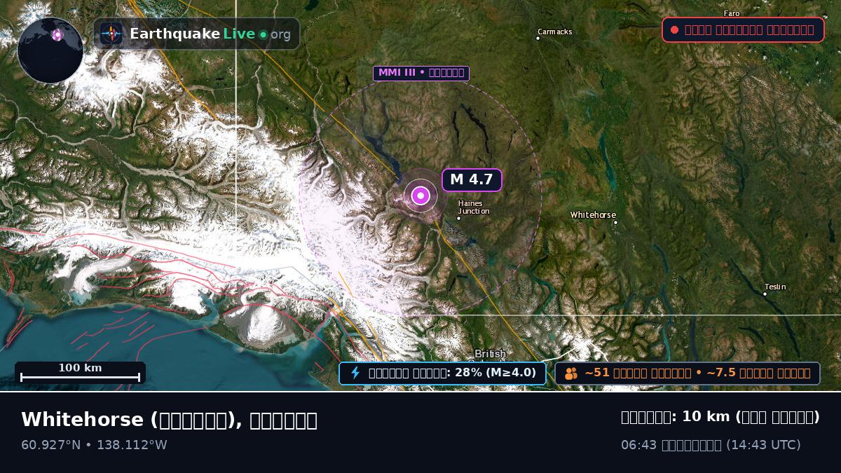 Yukon, কানাডা