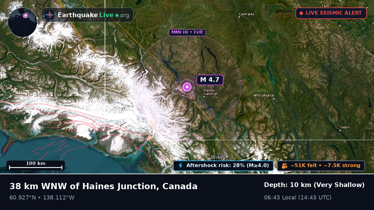 Yukon, Canada
