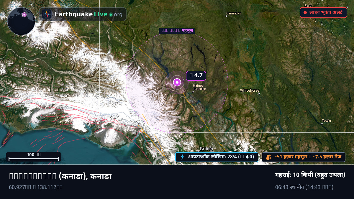 Yukon, कनाडा