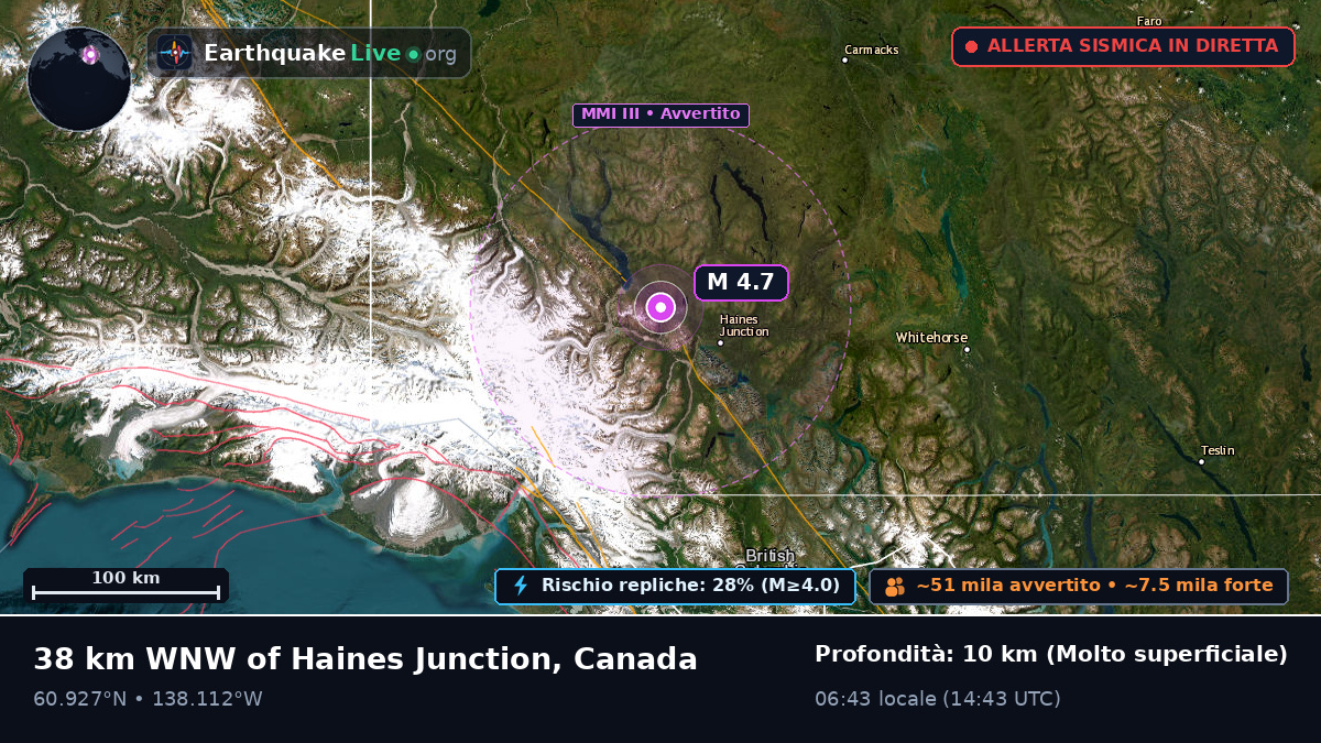 Yukon, Canada
