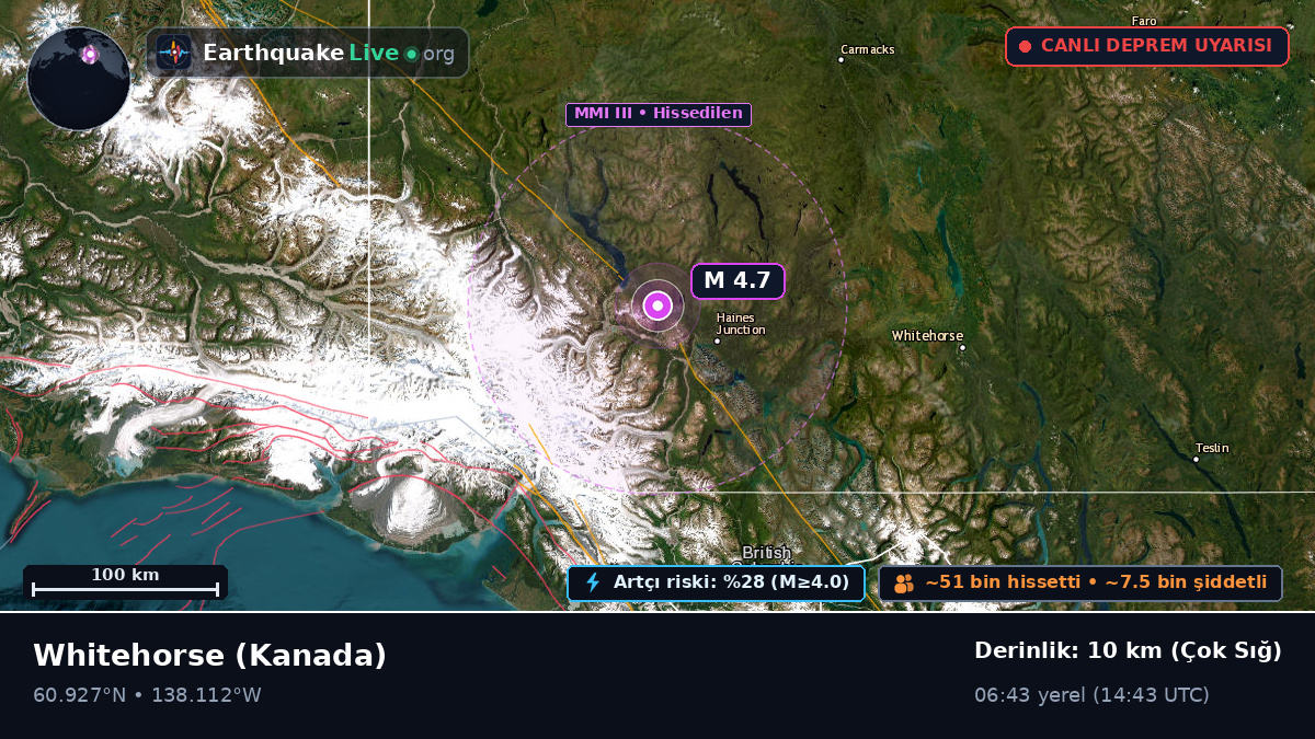 Yukon, Kanada