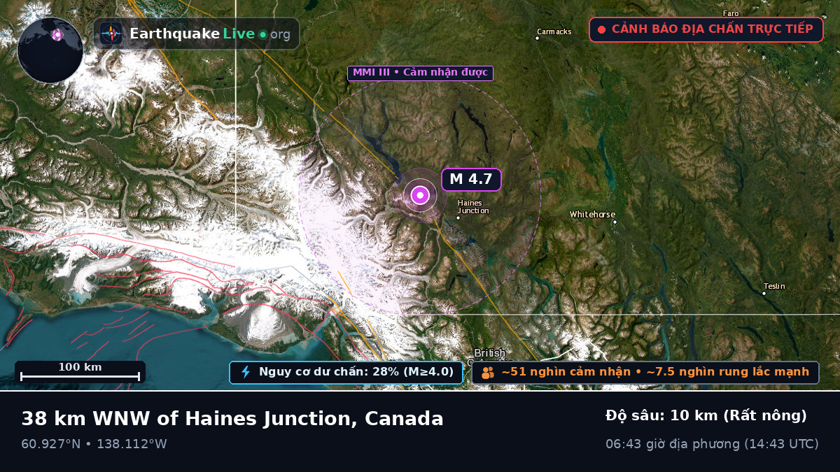 Yukon, Canada