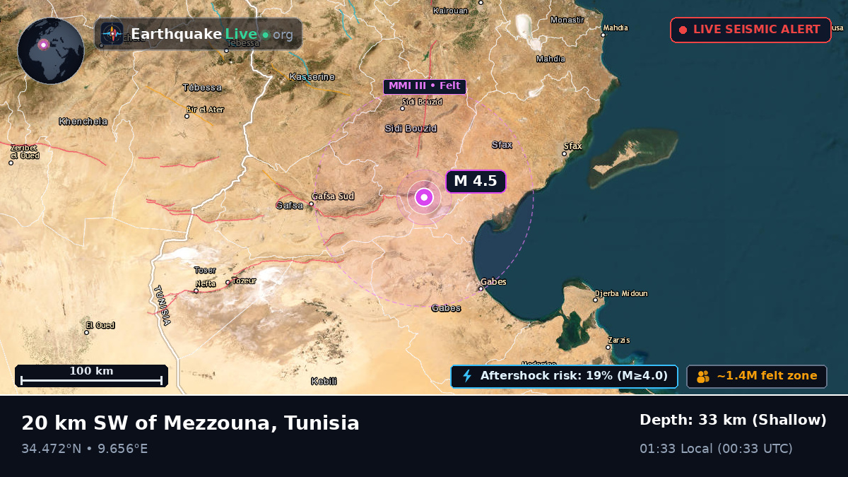 Sidi Bou Zid, Tunisia