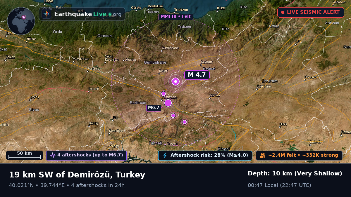 Erzincan, Turkey