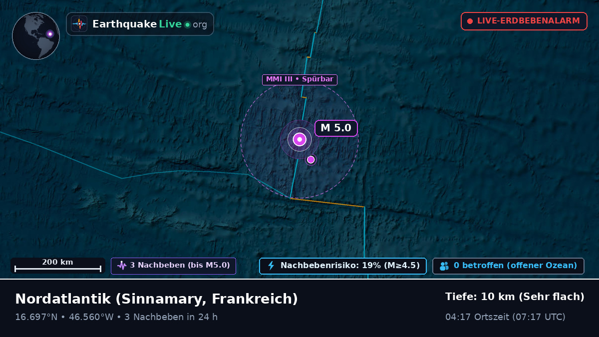 Nordatlantik (Frankreich)