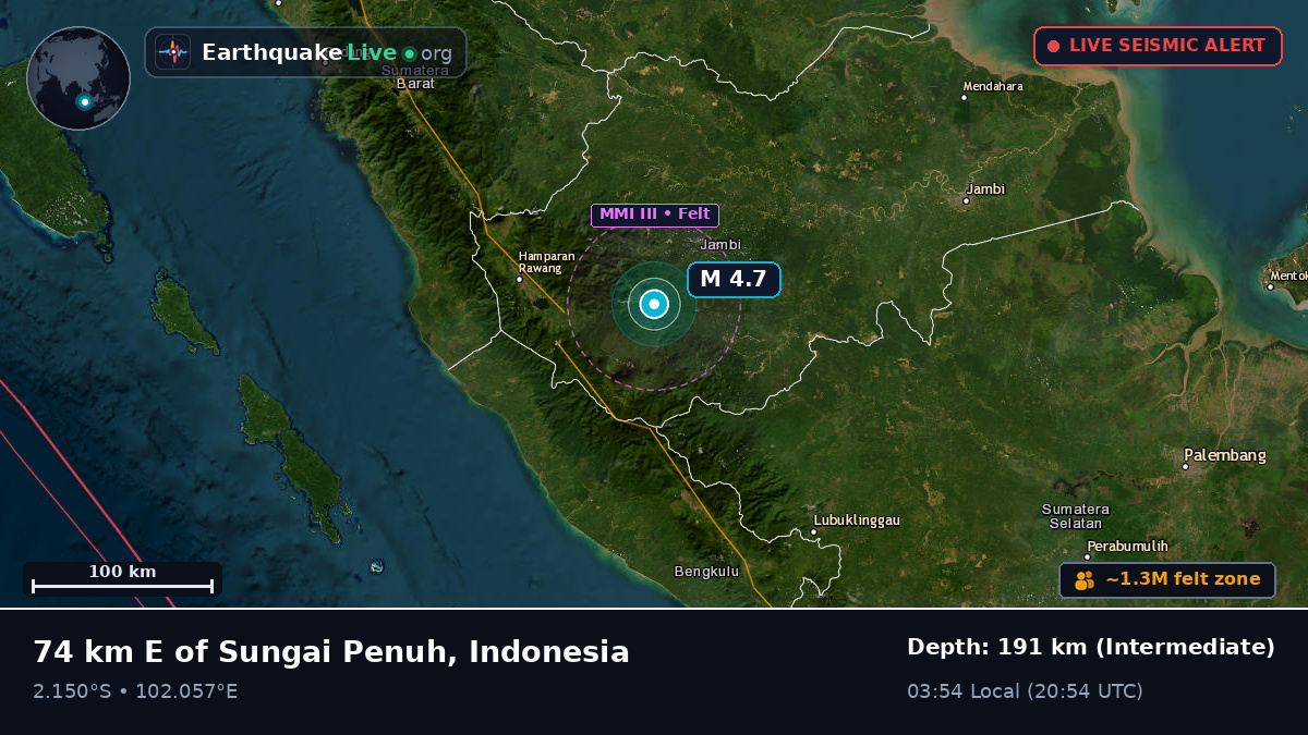 Jambi, Indonesia