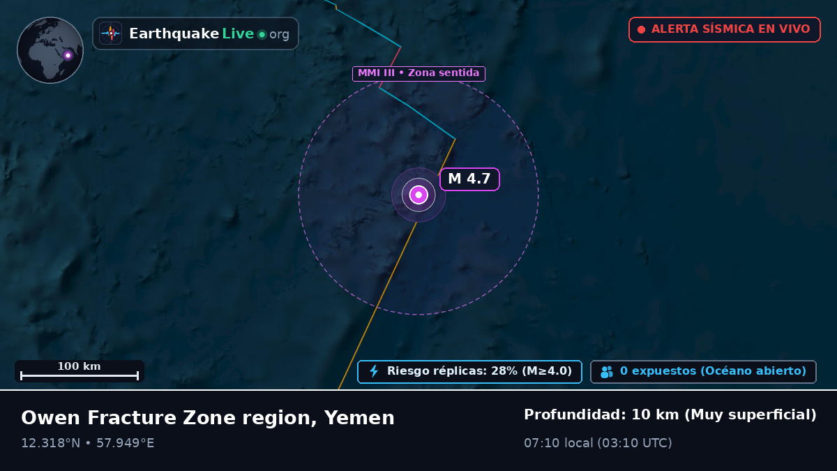 Océano Índico (Yemen)