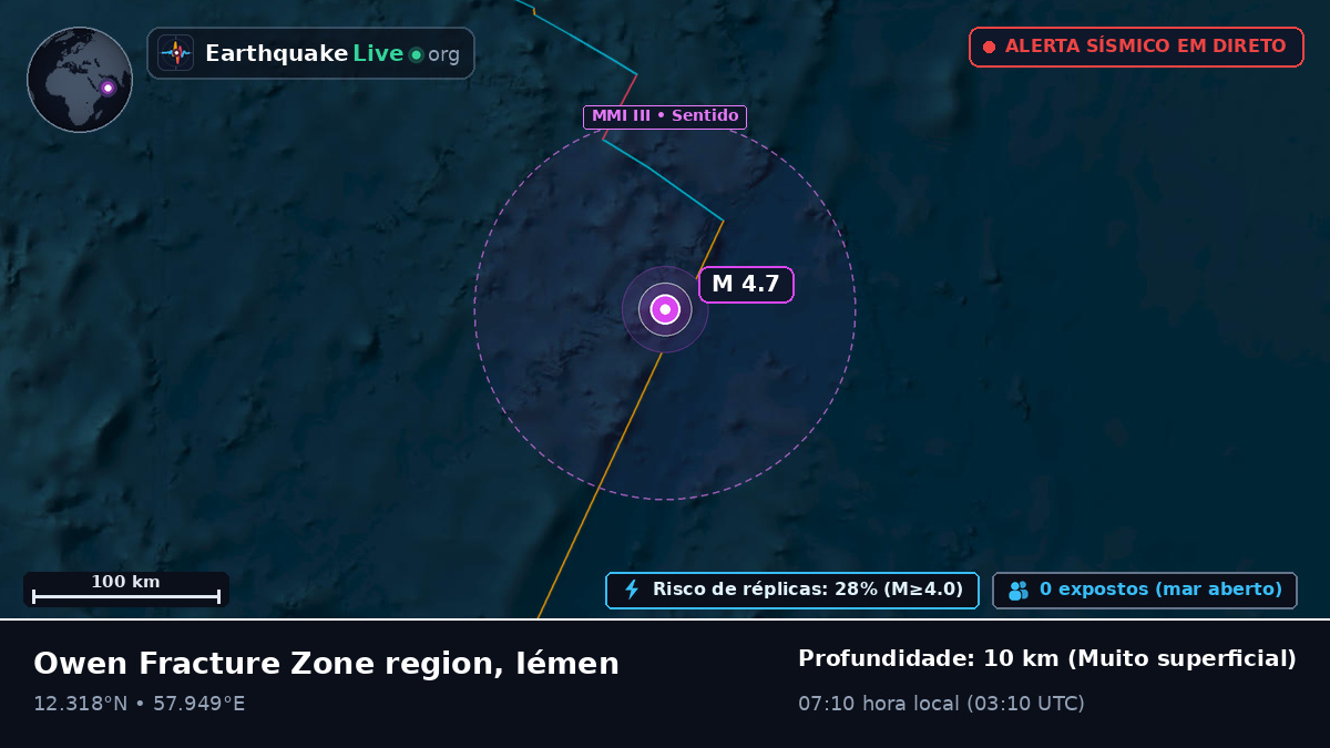 Oceano Índico (Iémen)