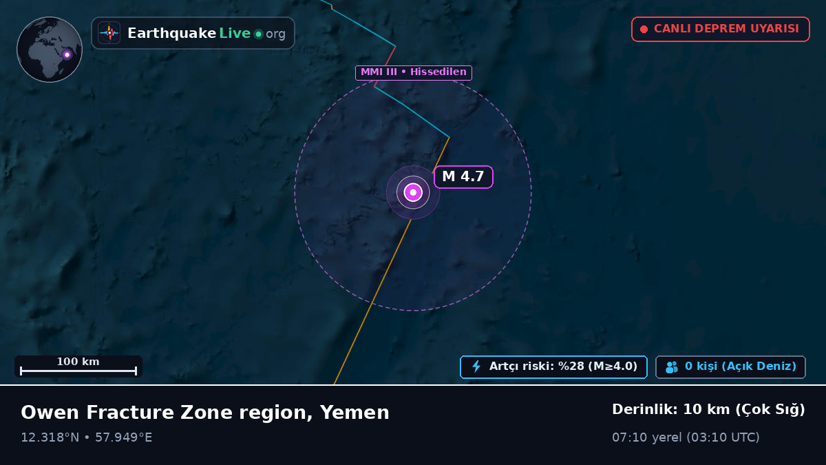 Hint Okyanusu (Yemen)