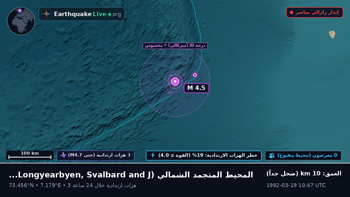 المحيط المتجمد الشمالي (Svalbard and Jan Mayen Islands)