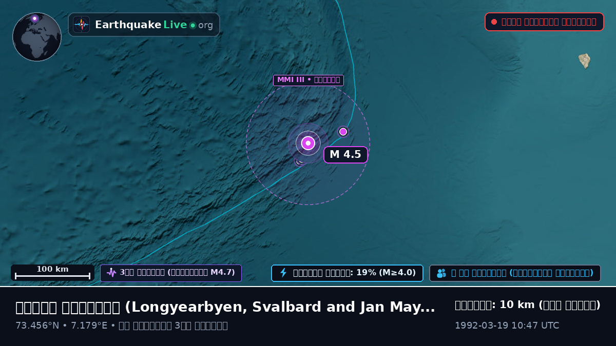 উত্তর মহাসাগর (Svalbard and Jan Mayen Islands)