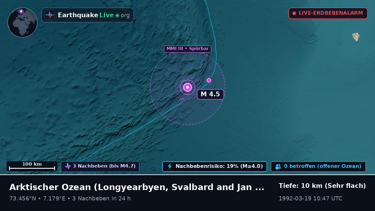 Arktischer Ozean (Svalbard and Jan Mayen Islands)