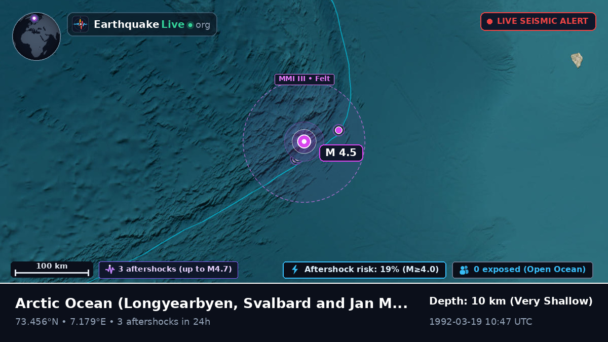 Arctic Ocean (Svalbard and Jan Mayen Islands)