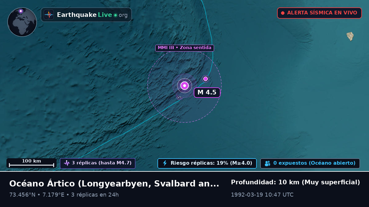 Océano Ártico (Svalbard and Jan Mayen Islands)