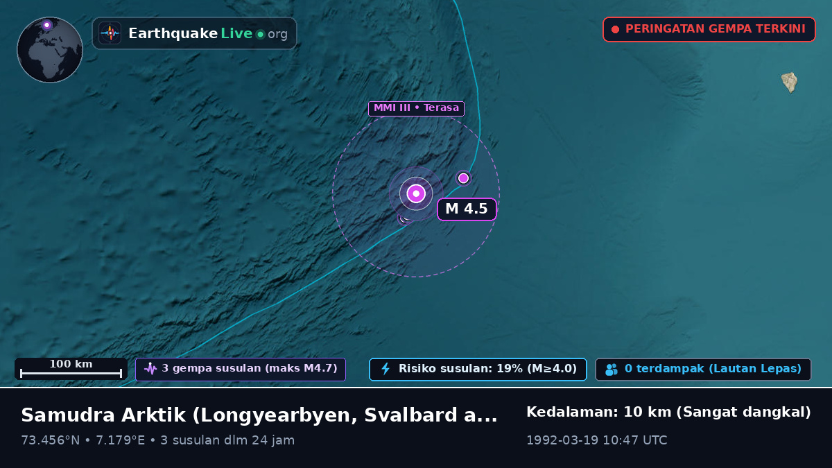 Samudra Arktik (Svalbard and Jan Mayen Islands)