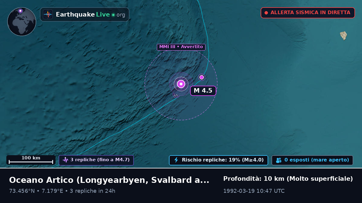Oceano Artico (Svalbard and Jan Mayen Islands)