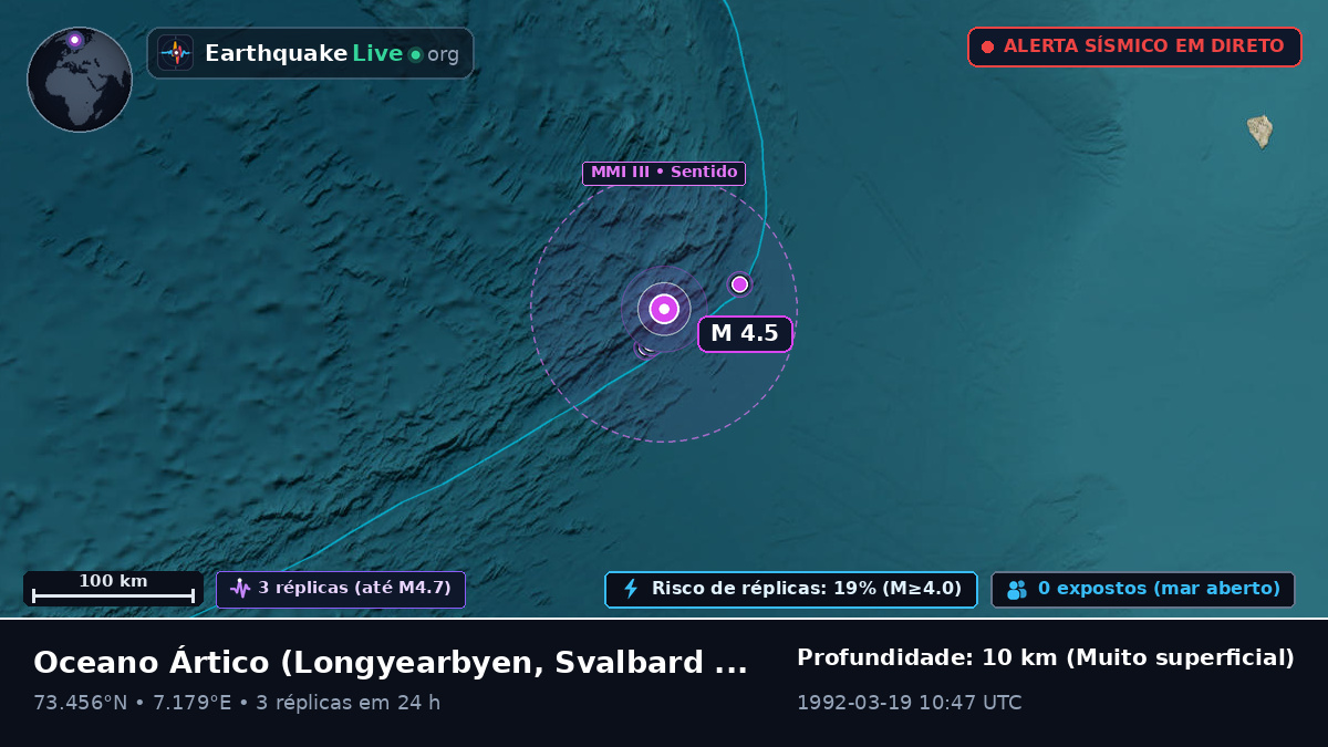 Oceano Ártico (Svalbard and Jan Mayen Islands)
