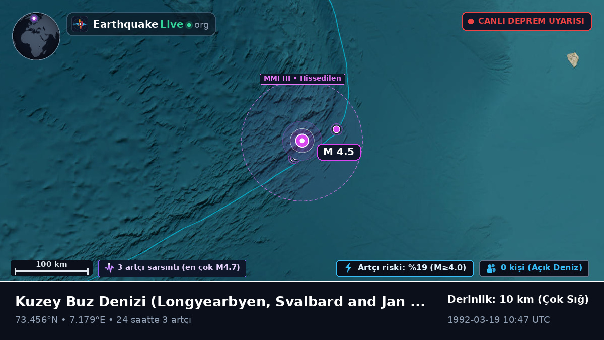 Kuzey Buz Denizi (Svalbard and Jan Mayen Islands)