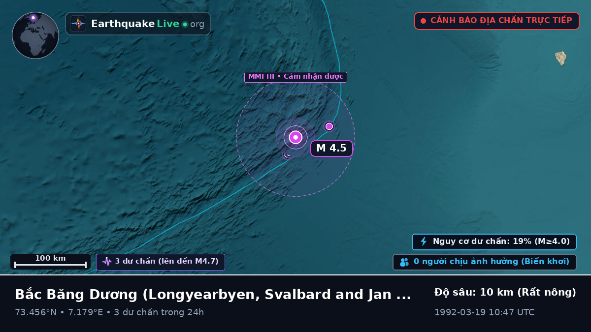 Bắc Băng Dương (Svalbard and Jan Mayen Islands)