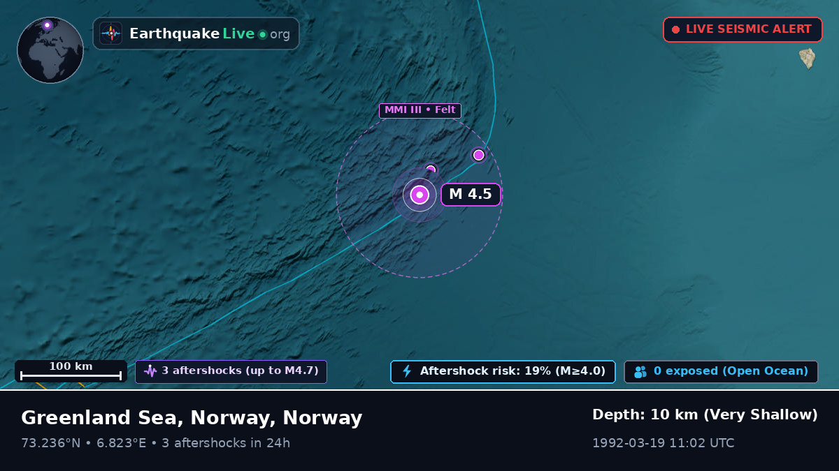 Arctic Ocean (Norway)