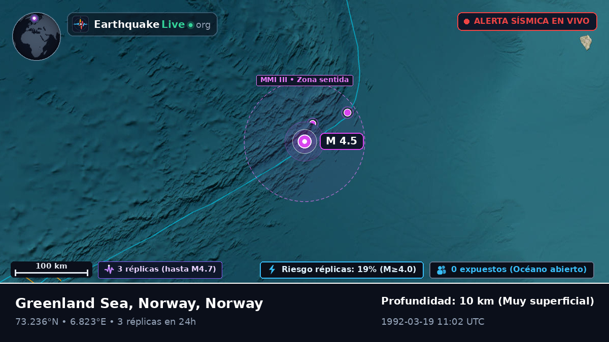 Océano Ártico (Norway)
