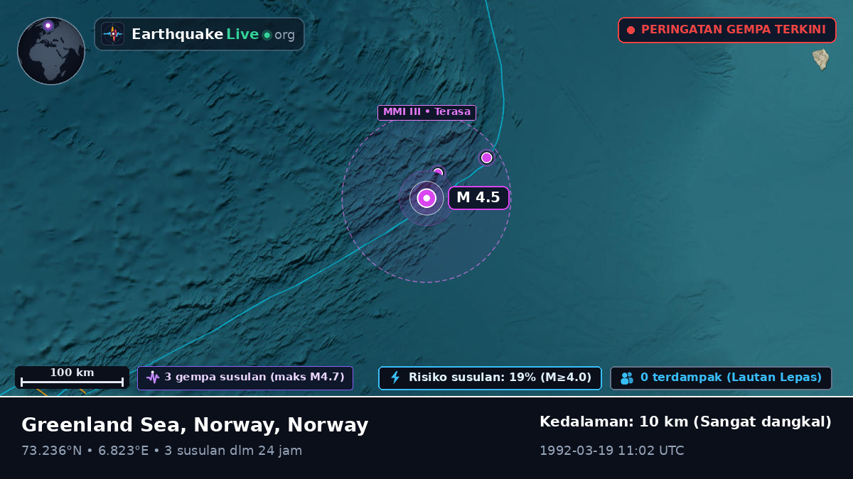 Samudra Arktik (Norway)