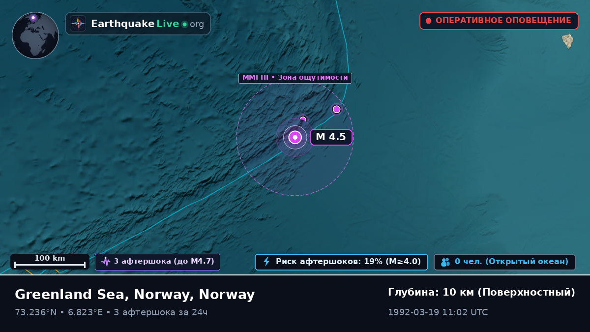 Северный Ледовитый океан (Norway)
