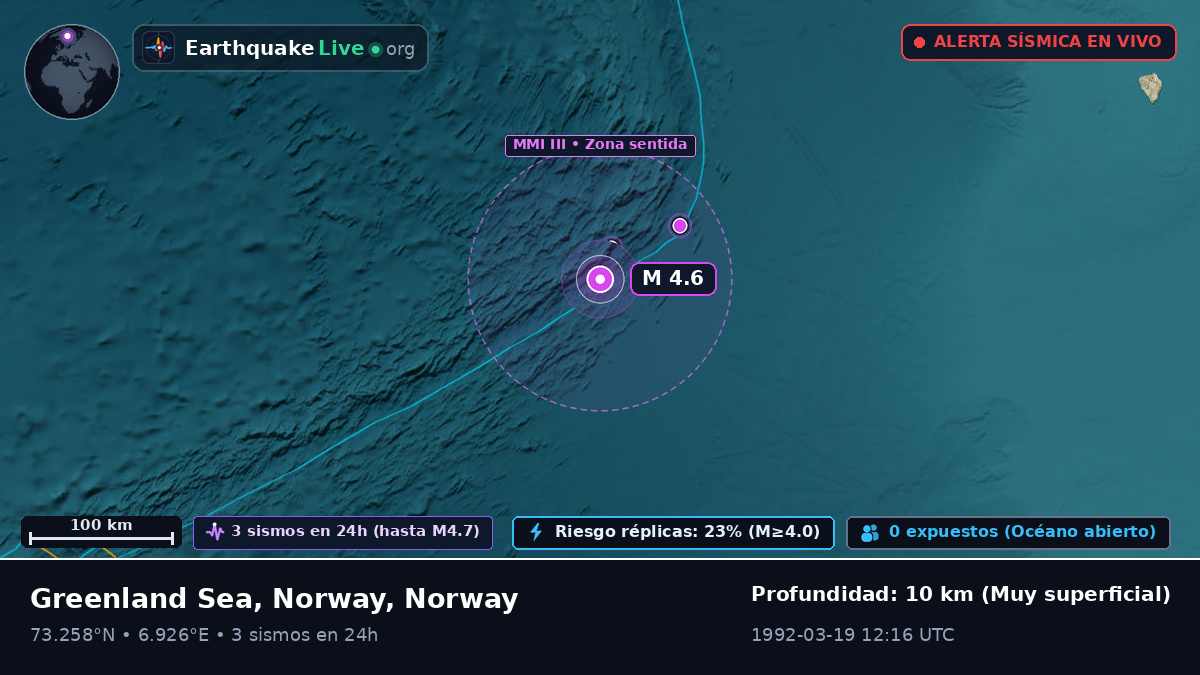 Océano Ártico (Norway)