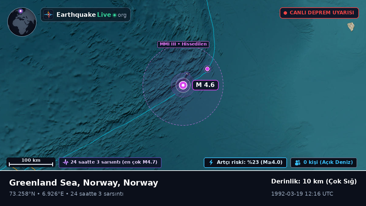 Kuzey Buz Denizi (Norway)