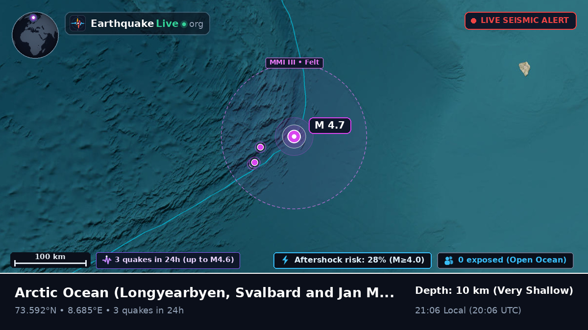 Arctic Ocean (Svalbard and Jan Mayen Islands)