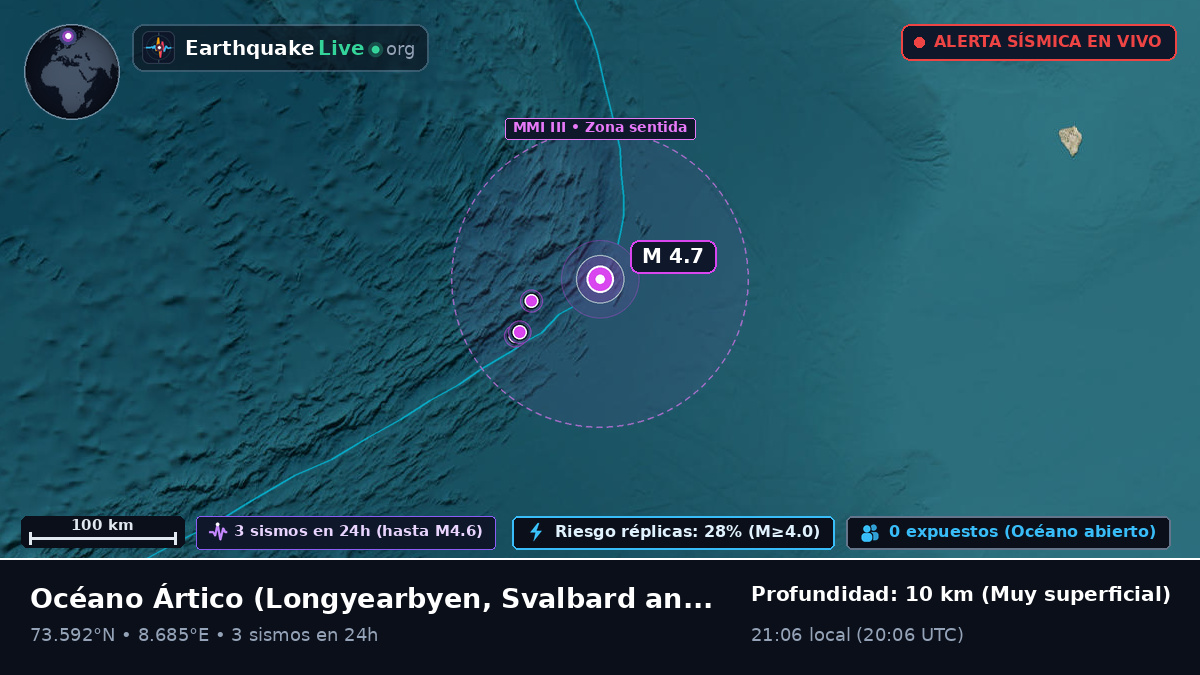 Océano Ártico (Svalbard and Jan Mayen Islands)