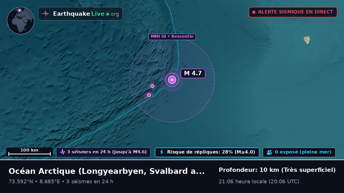 Océan Arctique (Svalbard and Jan Mayen Islands)