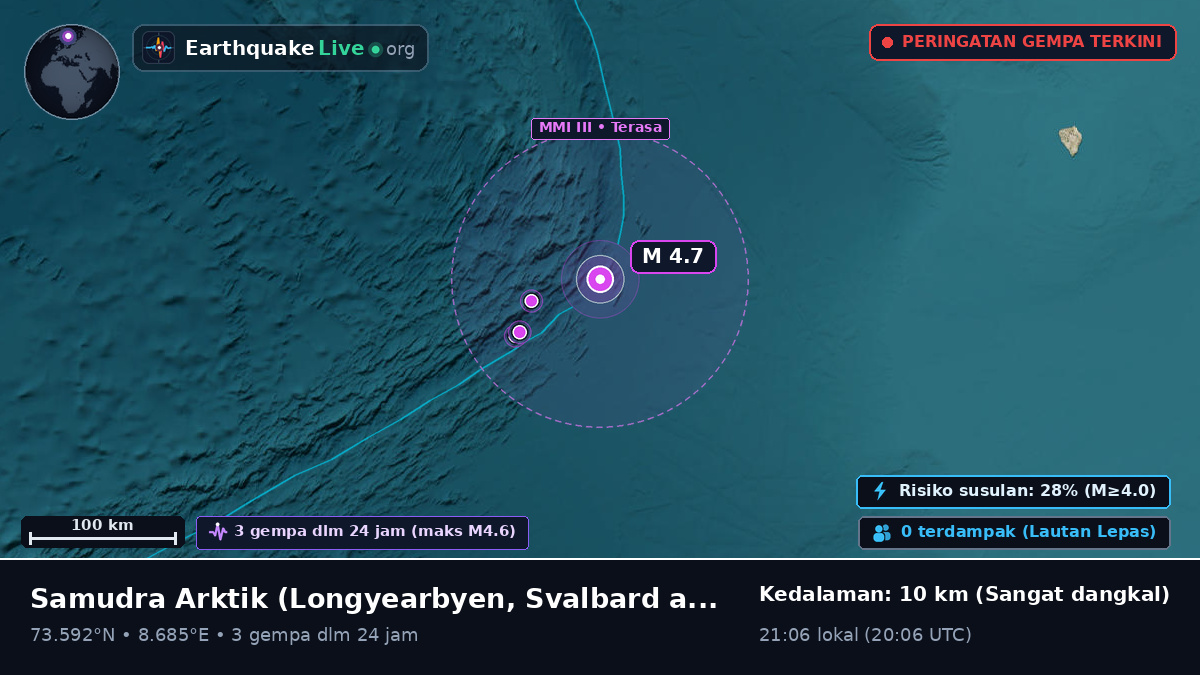 Samudra Arktik (Svalbard and Jan Mayen Islands)