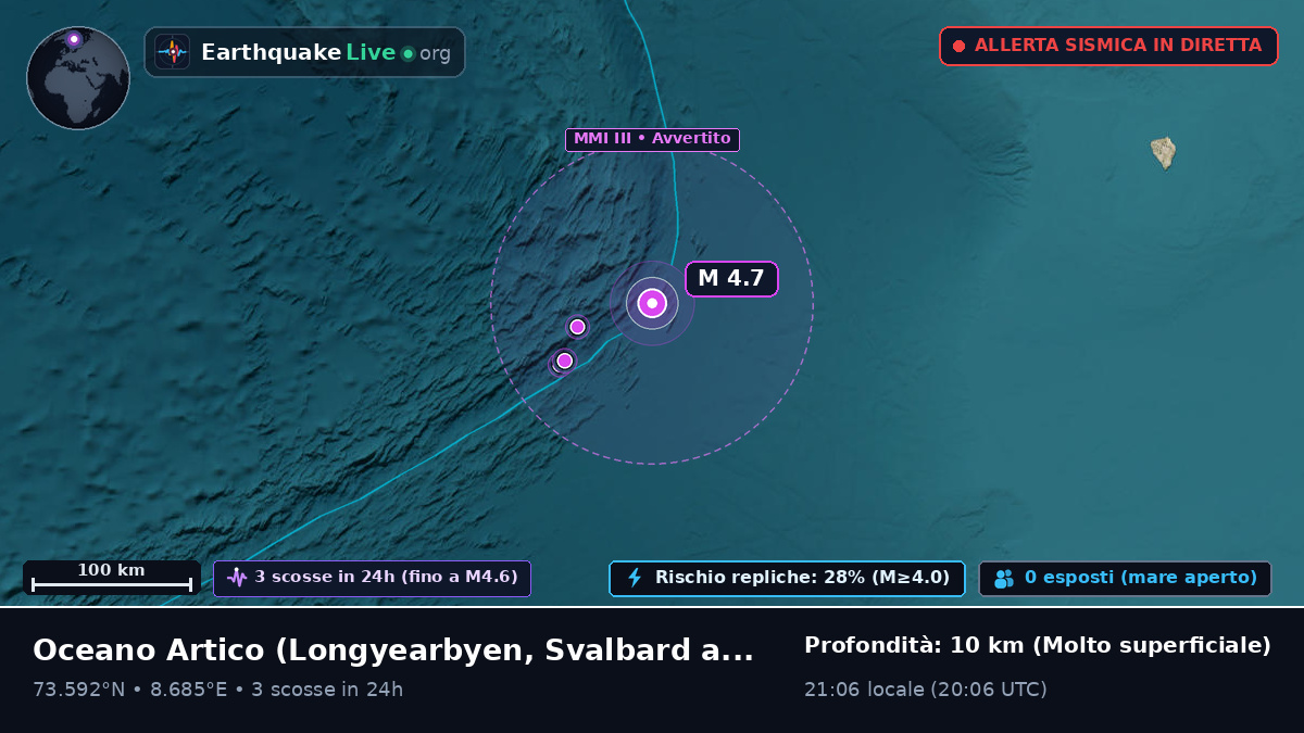 Oceano Artico (Svalbard and Jan Mayen Islands)